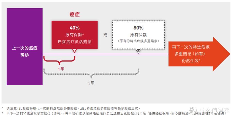 香港友邦最新重疾险「加裕智倍保2」