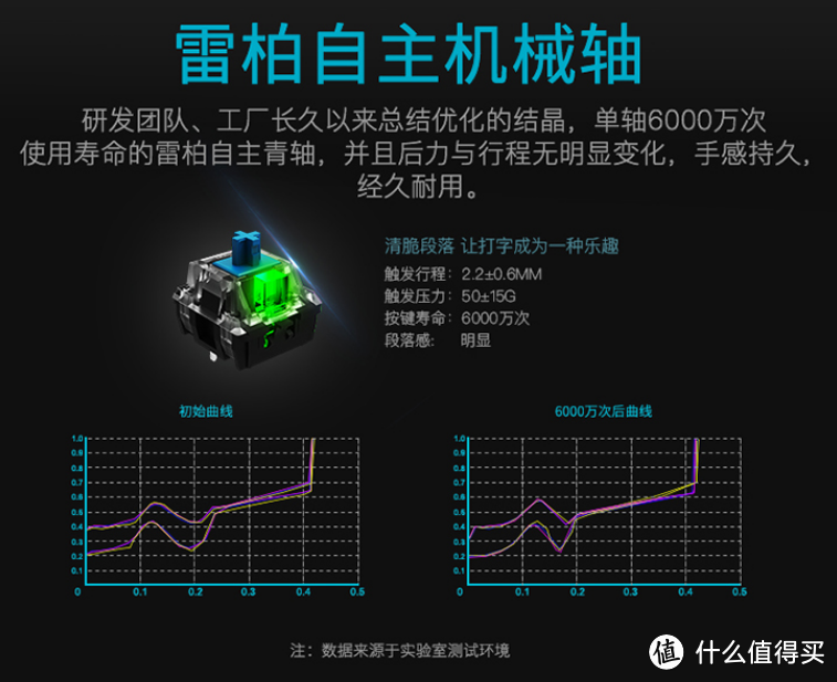 用了这个键盘，快乐风男再也不用0/17——雷柏V550RGB幻彩背光单手机械键盘