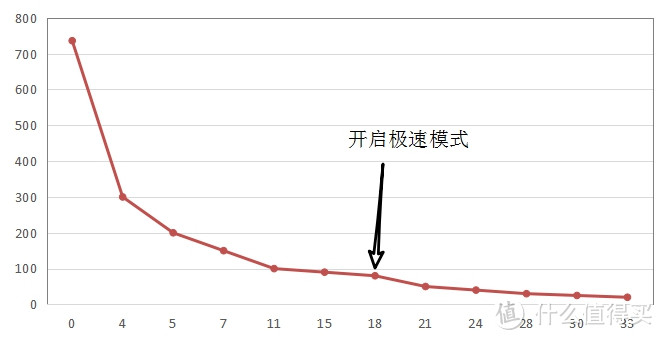 守护车内空气健康——70迈空气净化器pro