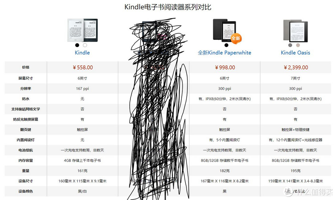 【Kindle值得买吗】过完年的你可能又在思考究竟要不要买Kindle