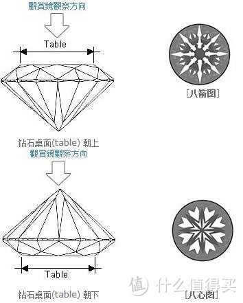 就“八箭八心”怎么观察出来的