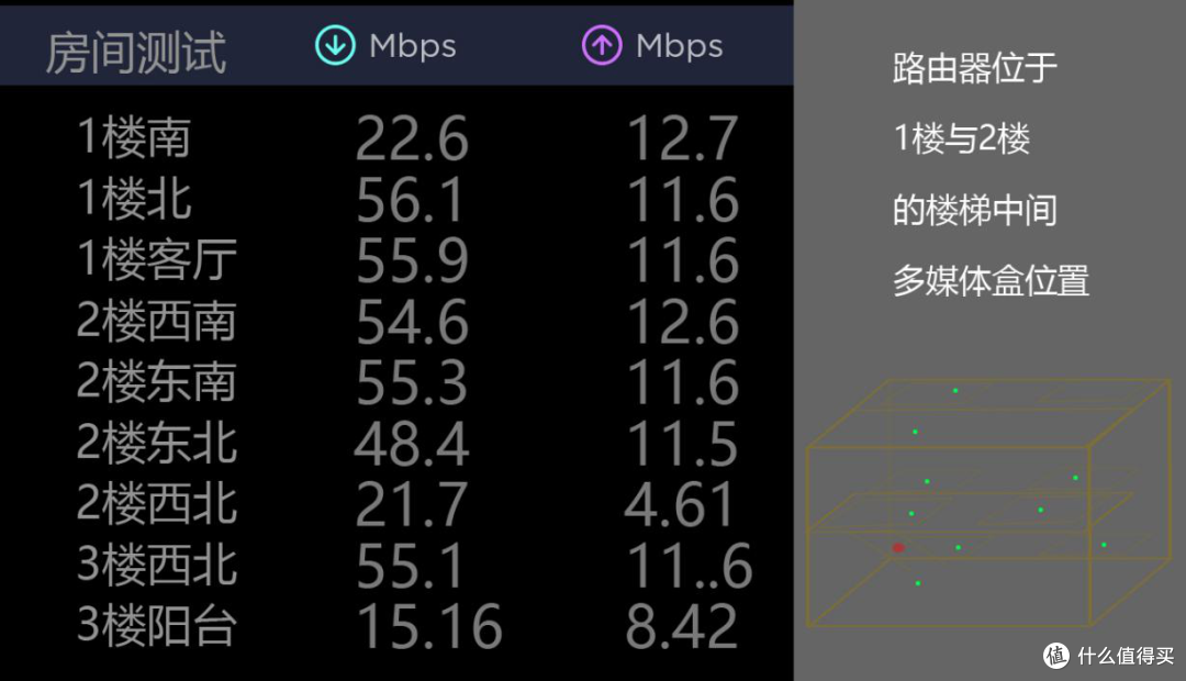 支持盲插，4天线，华为路由WS5200增强版简评