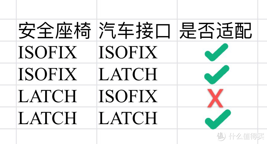 使用一年半后走心推荐：Cybex Sirona赛百斯安全座椅 0-4岁