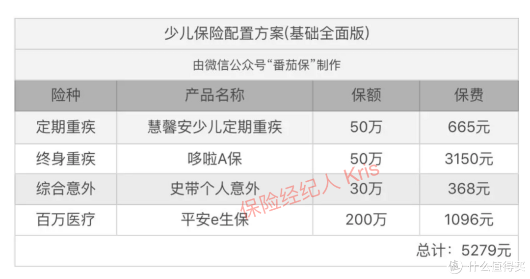 给孩子的保险就这么买