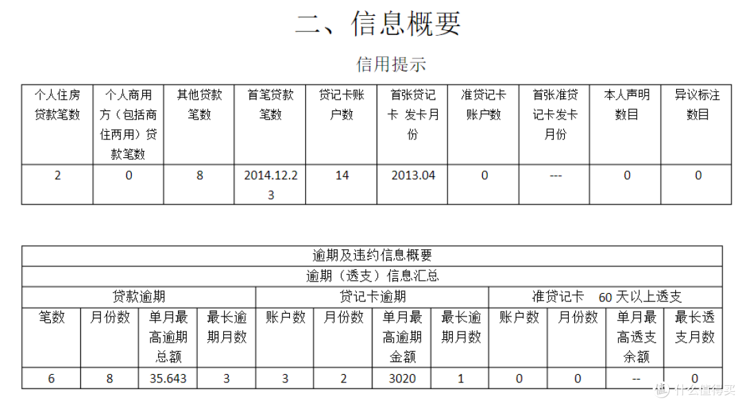 维护良好的信用记录，如何最大程度美化你的征信报告