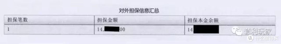 维护良好的信用记录，如何最大程度美化你的征信报告