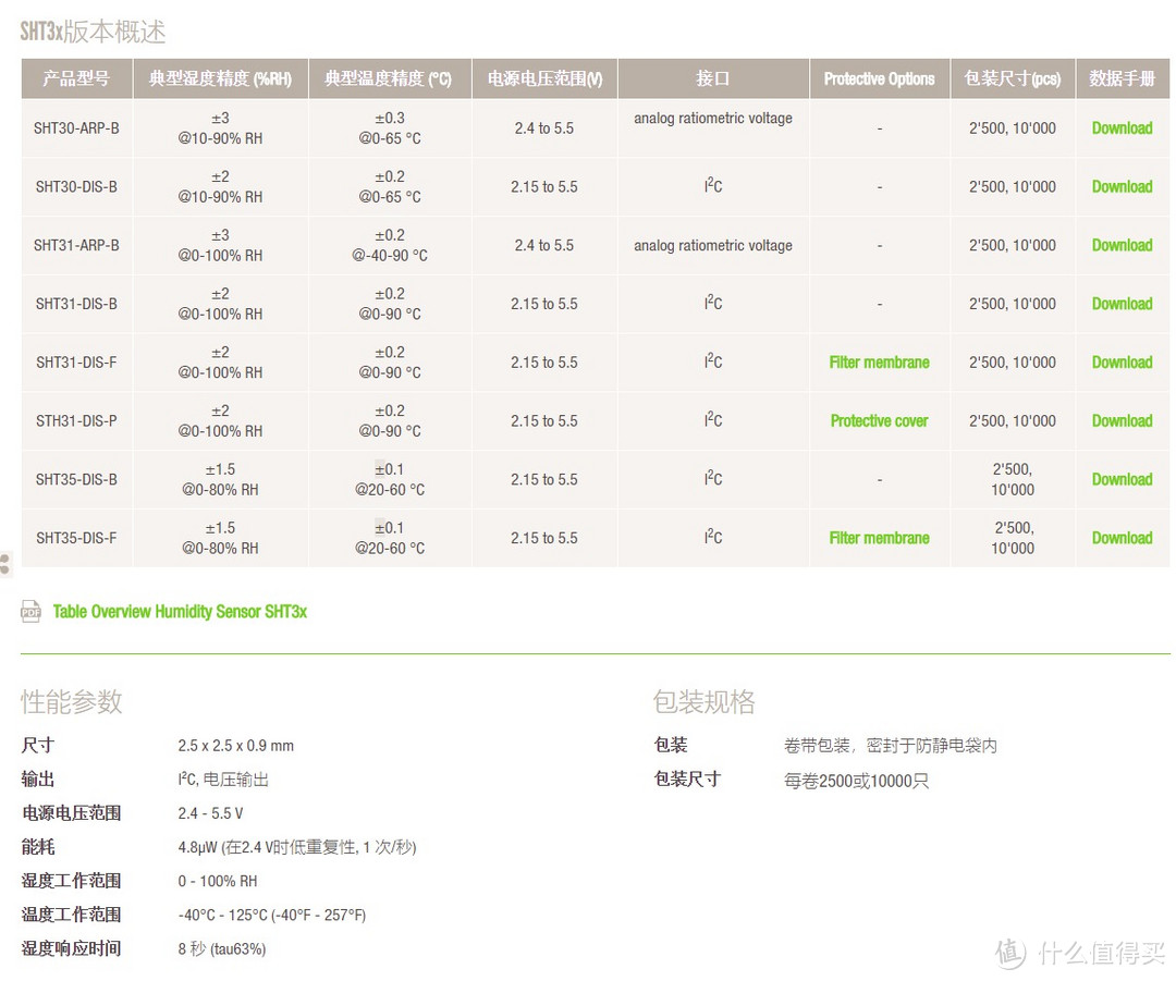 冷暖⼲湿，⼀览分明——米家（MIJIA） 蓝牙温湿度计使用简评