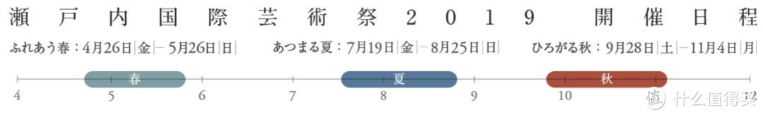 错过今年再等3年，2019濑户内海艺术祭最强攻略看这篇