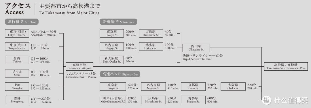 错过今年再等3年，2019濑户内海艺术祭最强攻略看这篇