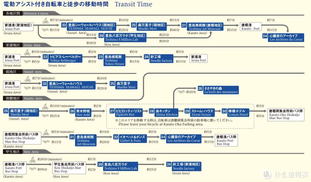 错过今年再等3年，2019濑户内海艺术祭最强攻略看这篇