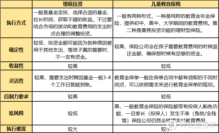 教育准备，除了钱更重要的是…….