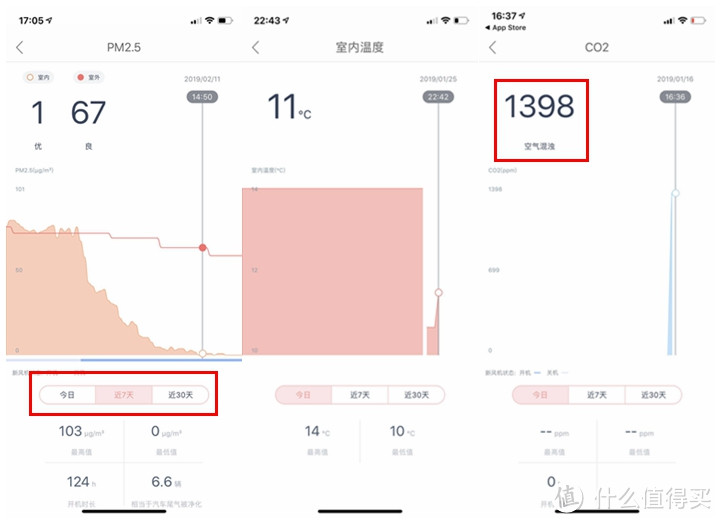 论老房增配之造梦者Dream makerXF-220壁挂式新风机