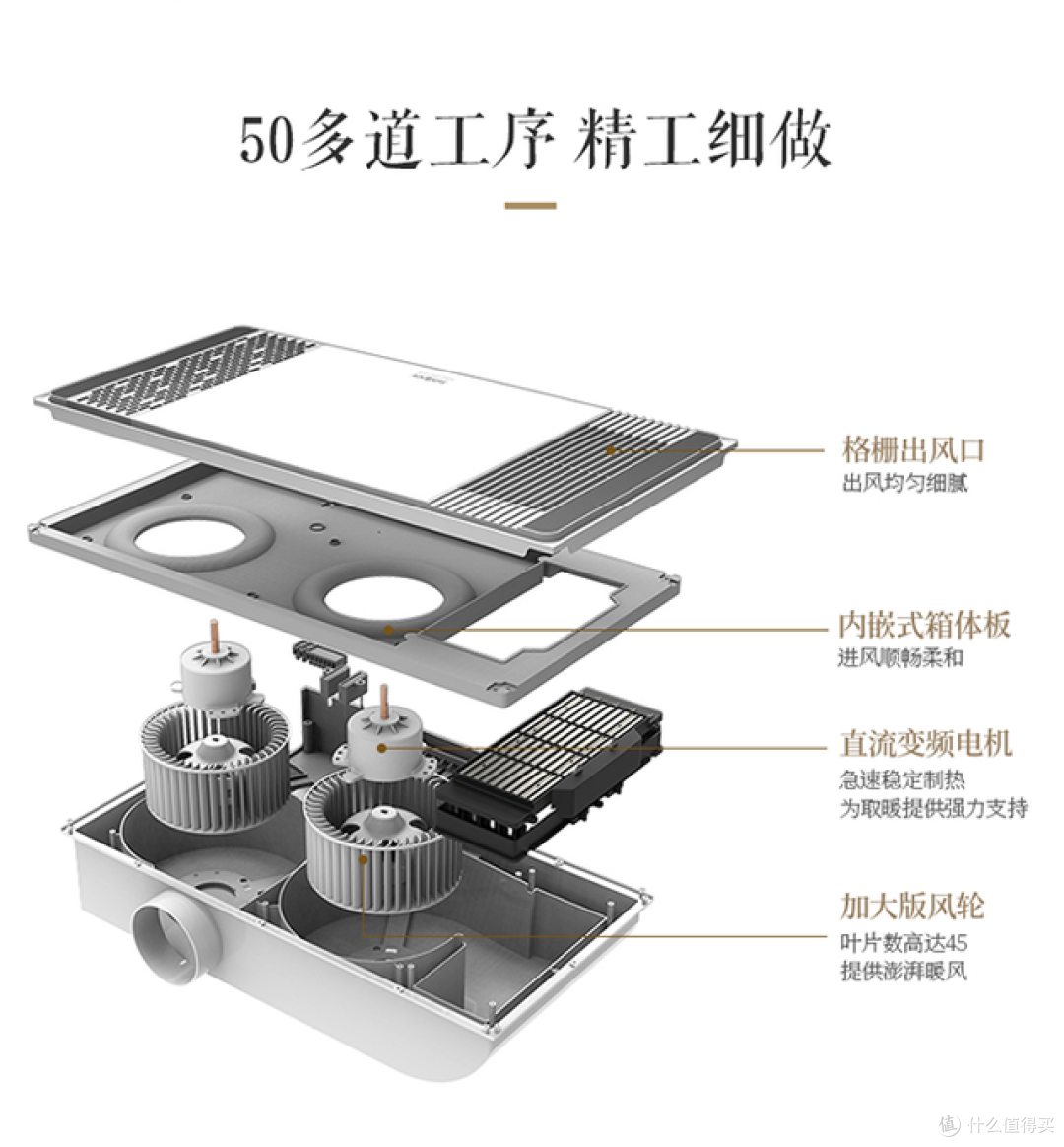 实测5分钟升温11℃！终于解决南方洗澡大事了  |  除了灯暖式浴霸，还有风暖式三竹 SFC01Q多功能智能暖风浴霸