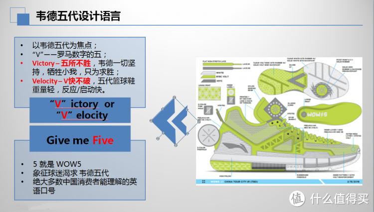 球鞋90秒第四期—李宁WOW5