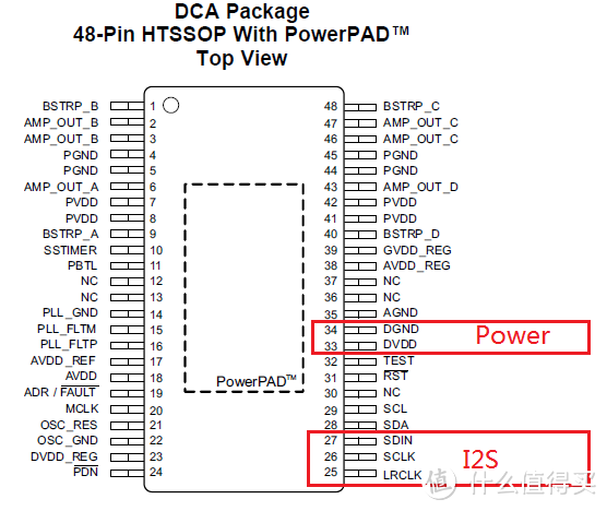 TAS5733L I2S pin与电源pin位置