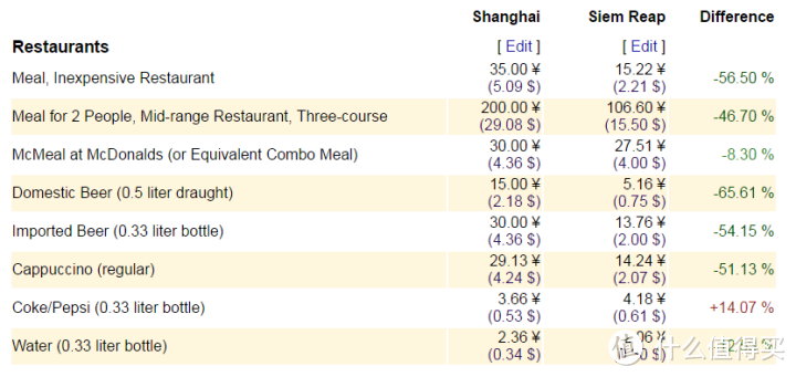 千万人浏览“有哪些消费不高且免签的国家适合旅行？”