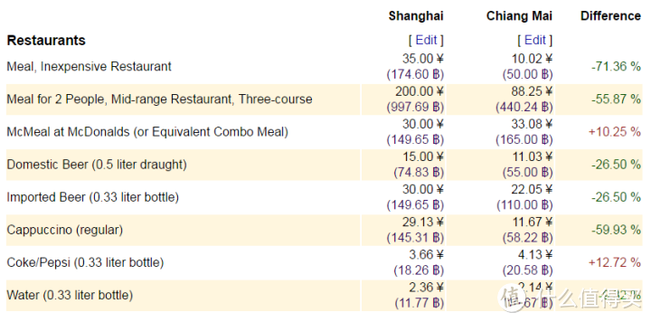 千万人浏览“有哪些消费不高且免签的国家适合旅行？”