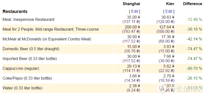 千万人浏览“有哪些消费不高且免签的国家适合旅行？”