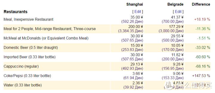 千万人浏览“有哪些消费不高且免签的国家适合旅行？”