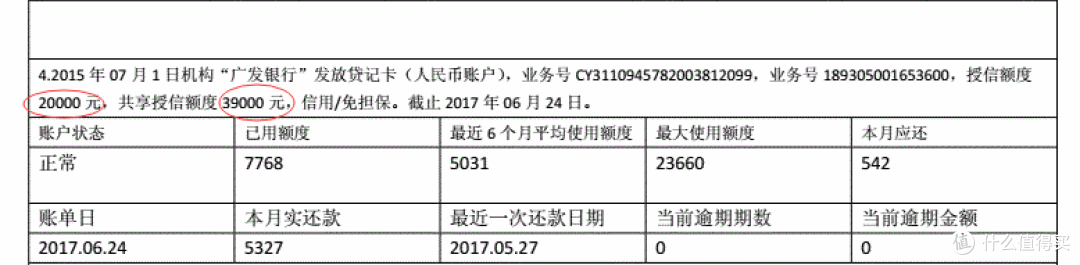 维护良好的信用记录，如何最大程度美化你的征信报告