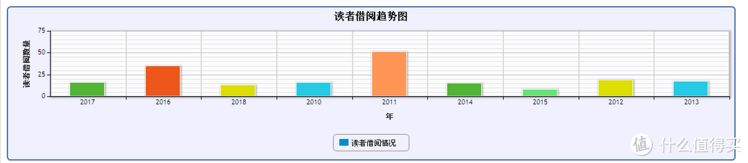 年度读书报告：我得提早承认，放手去做，比读书更好