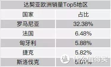 谁是2018年欧洲汽车市场的赢家?
