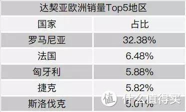 谁是2018年欧洲汽车市场的赢家？