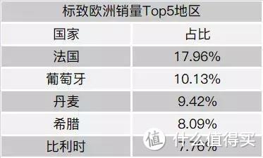 谁是2018年欧洲汽车市场的赢家？