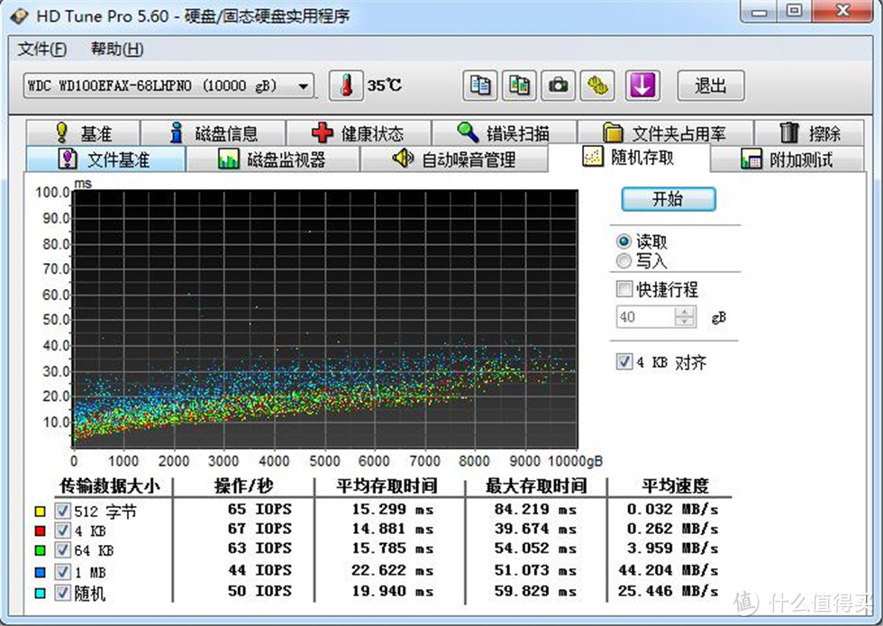 Western Digital Red 西部数据红盘10T测试