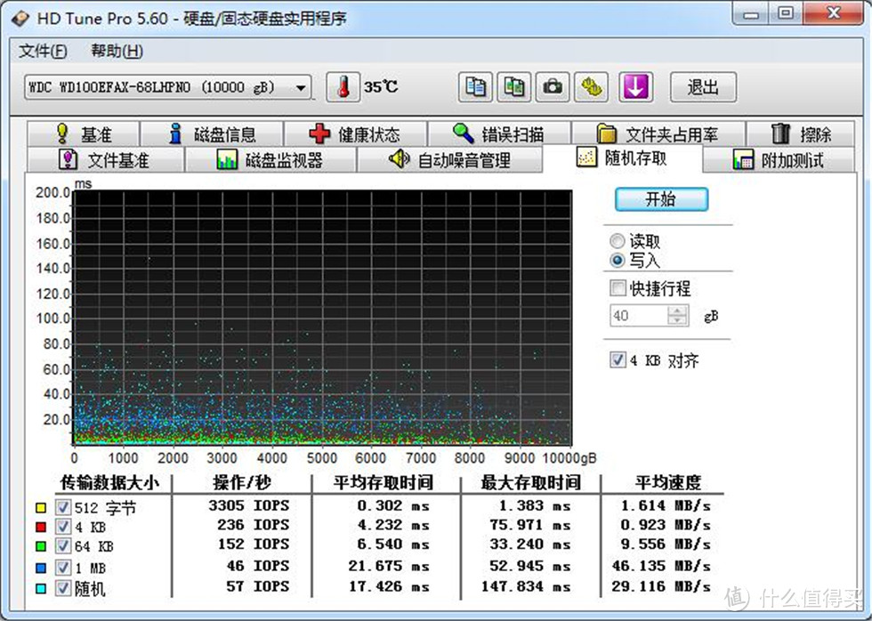 Western Digital Red 西部数据红盘10T测试