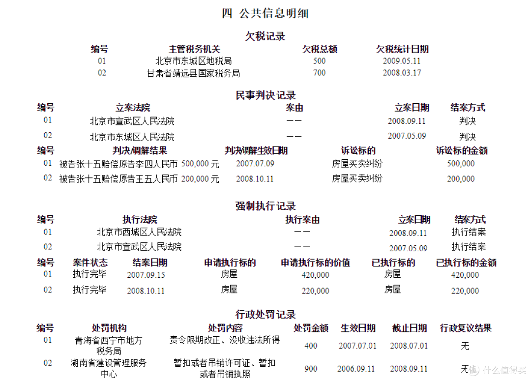 维护良好的信用记录，如何最大程度美化你的征信报告