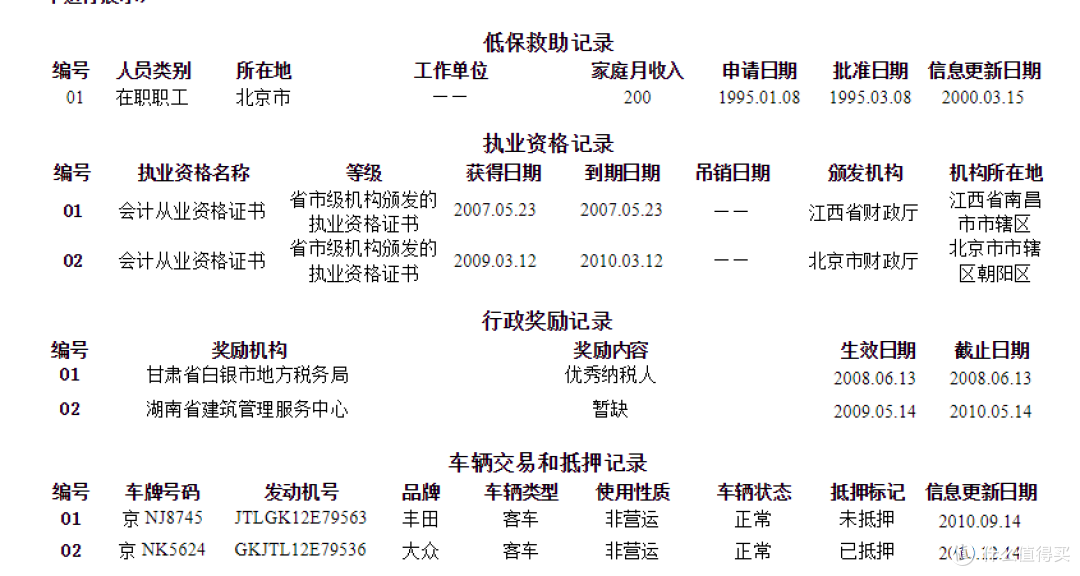 维护良好的信用记录，如何最大程度美化你的征信报告