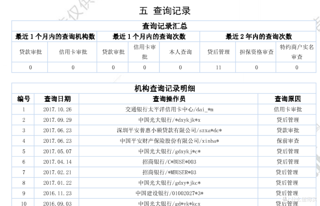 维护良好的信用记录，如何最大程度美化你的征信报告