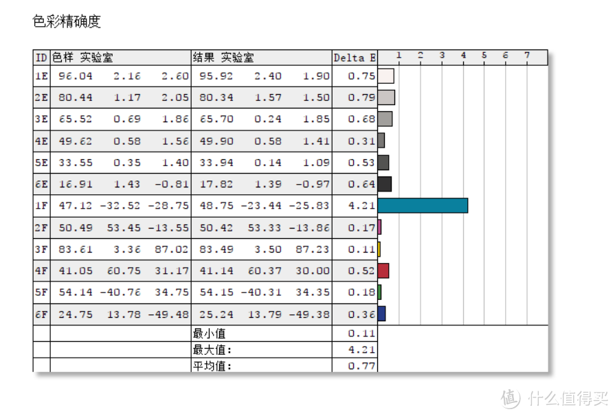 打造舒适格调简约工作台，8K字讲述1.3平米的桌面故事