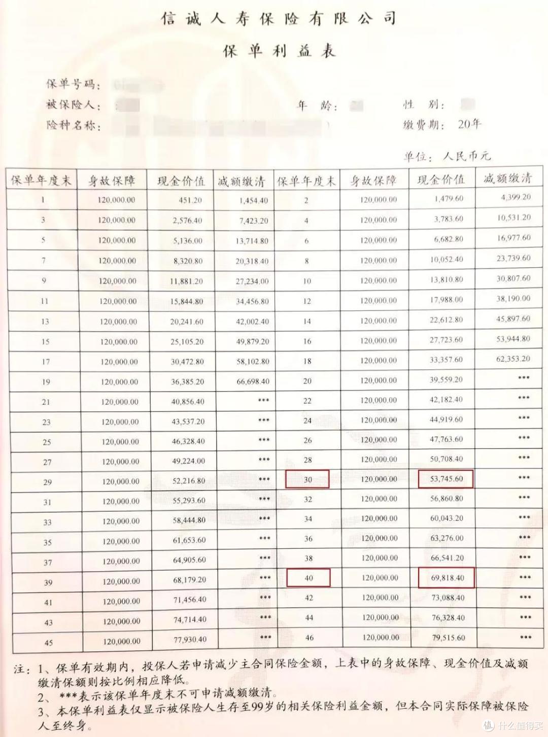10个问题弄清楚现金价值是怎么回事