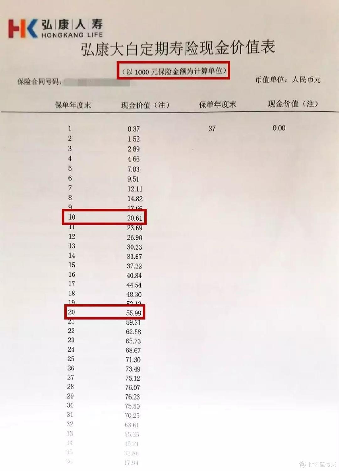 10个问题弄清楚现金价值是怎么回事