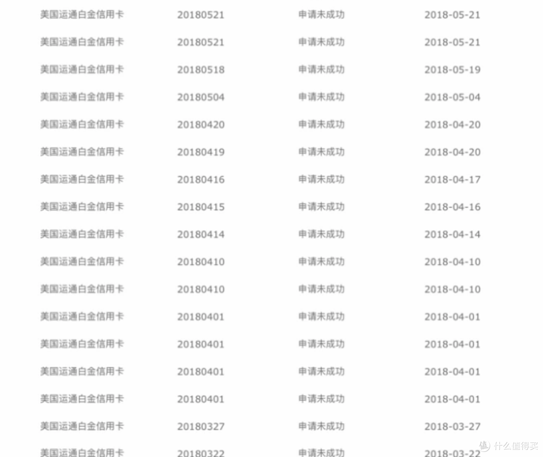 维护良好的信用记录，如何最大程度美化你的征信报告
