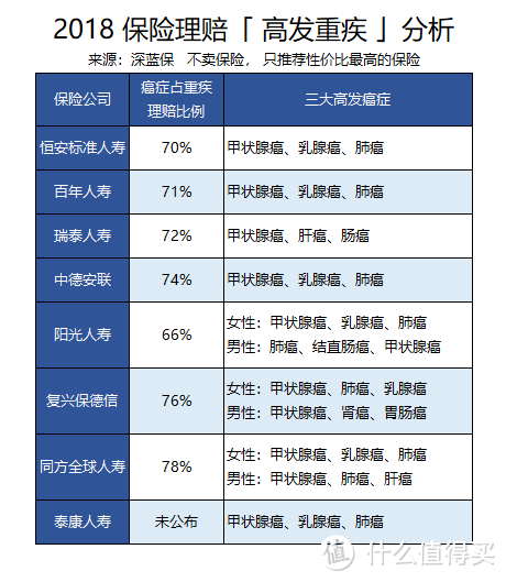 有结节怎么买保险？这些产品很宽松