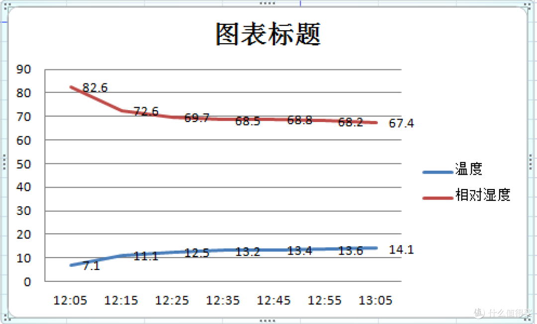 春寒料峭,取暖全靠抖,实测空调、踢脚线取暖器、电热油汀的工作数据