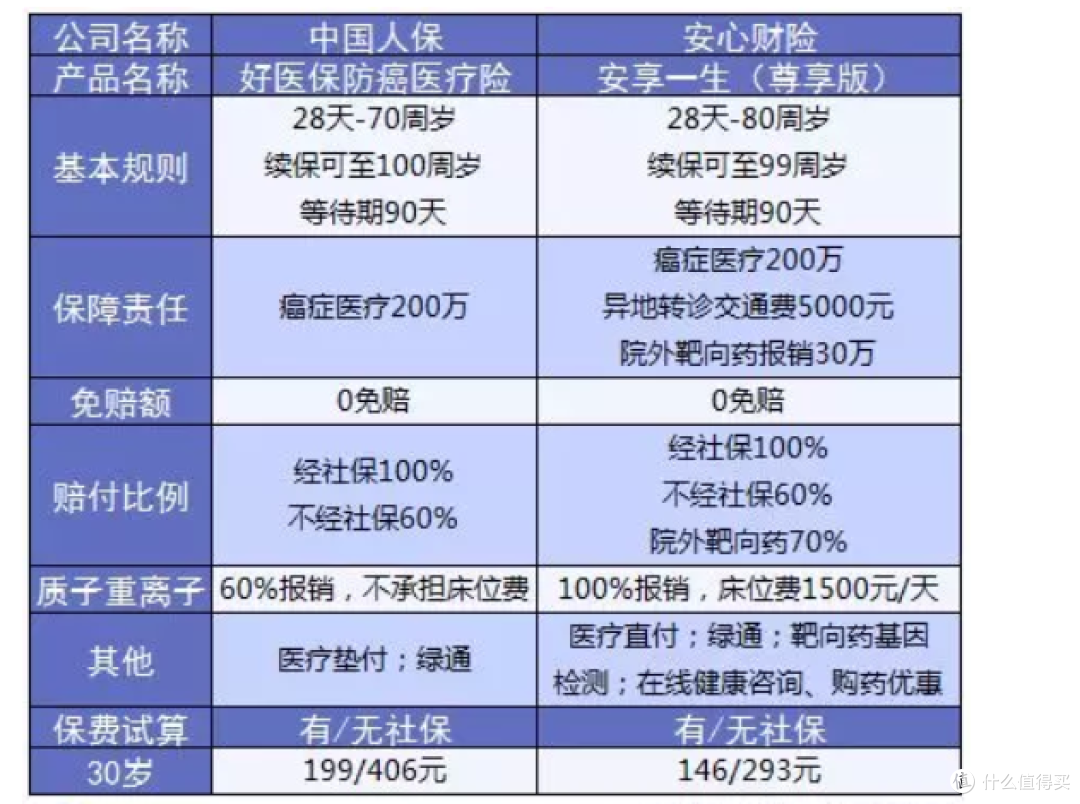 支付宝又爆出一款“好医保”防癌险，看支付宝能否颠覆现有产品？
