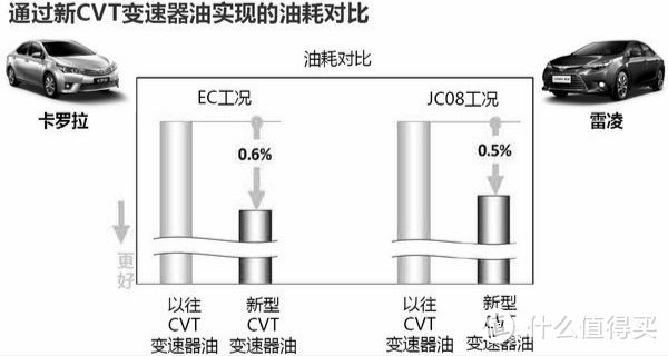 cvt的耐用性本身就是个伪命题：盘点市面上主流的家用cvt变速箱