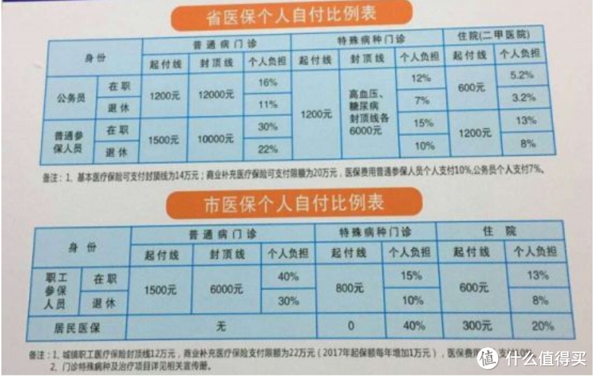 4大类健康险详细科普及应用场景