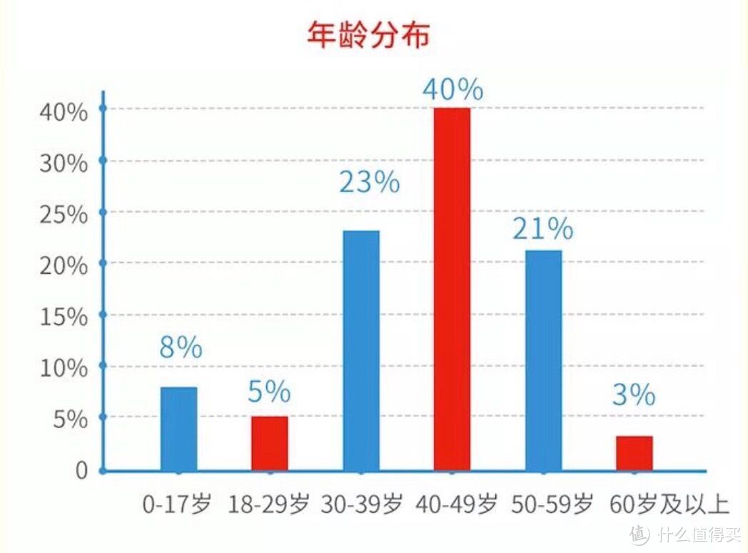 翻阅了N个保险公司2018理赔年报，告诉你重疾险应该怎么买