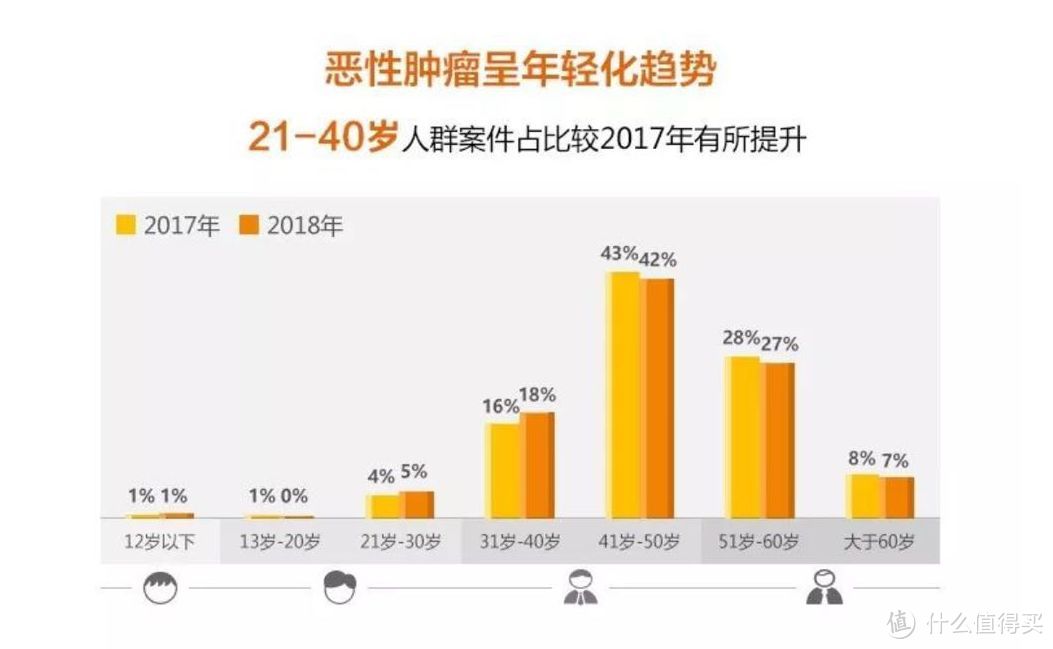 翻阅了N个保险公司2018理赔年报，告诉你重疾险应该怎么买