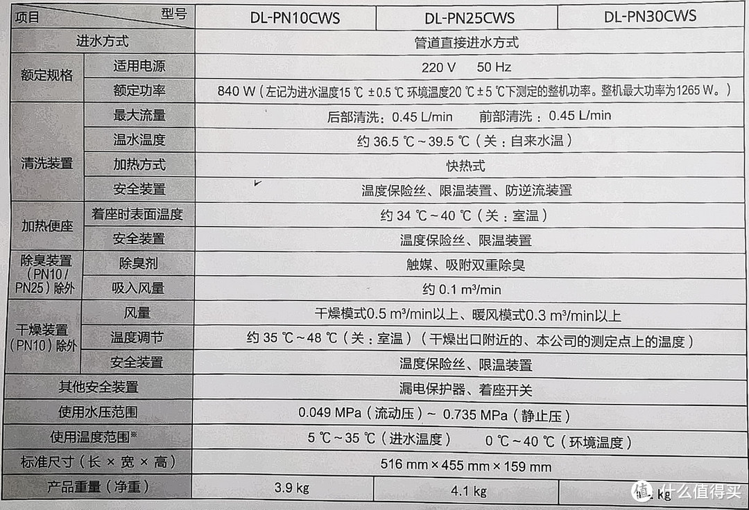 最近如厕都像在做SPA了！无纸化快速烘干——松下DL-PN30CWS智能马桶盖全面评测