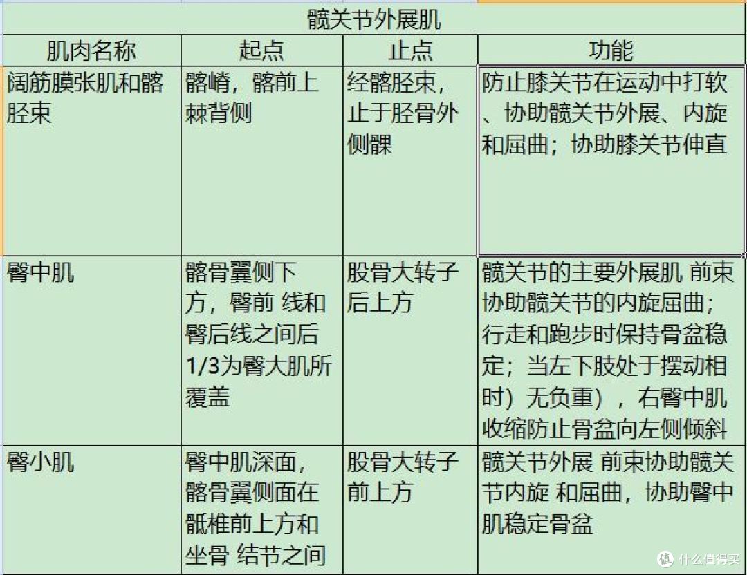铁人三项怎么练?下篇 体能、规划