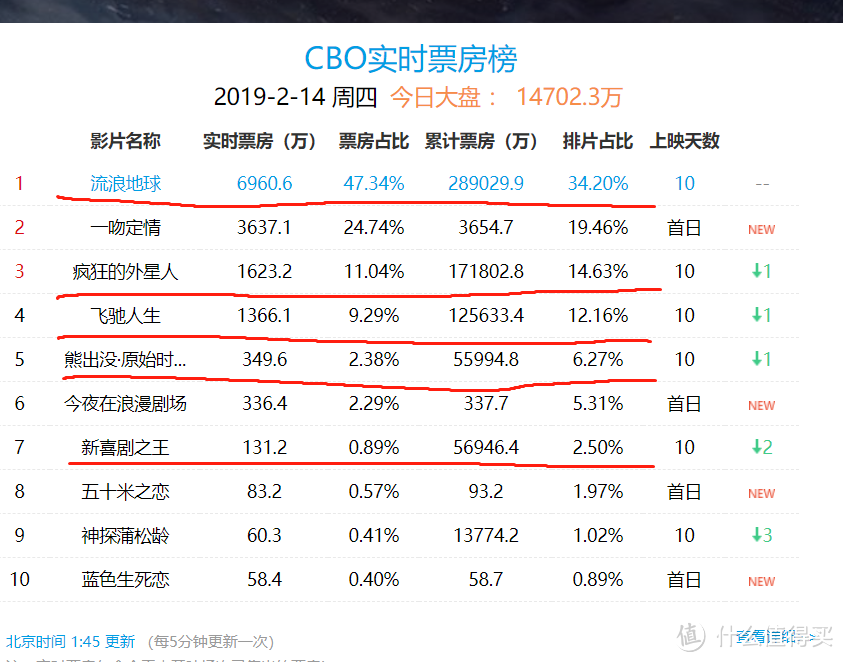 5K字观影报告~全方位深入的聊聊《流浪地球》和其引发的巨大争议！