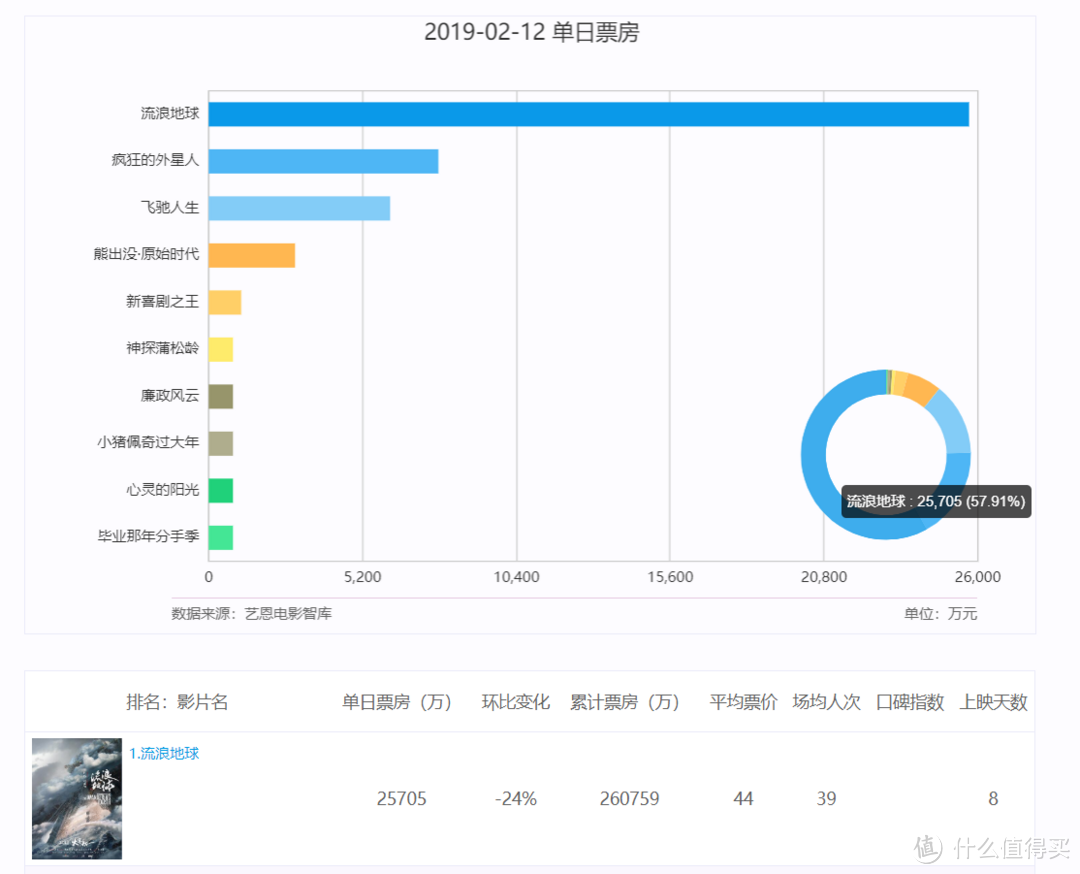 5K字观影报告~全方位深入的聊聊《流浪地球》和其引发的巨大争议！