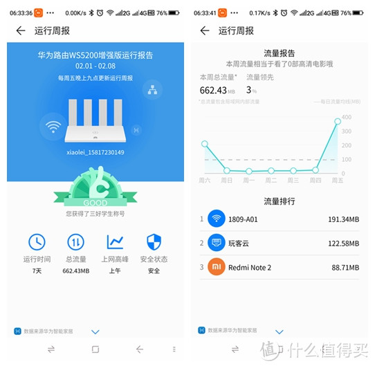 有K3和K2P，为什么还要用华为WS5200——华为华为路由器WS5200增强版评测