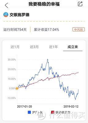 这只FOF基金，1年多跌了15%，还值得买吗？